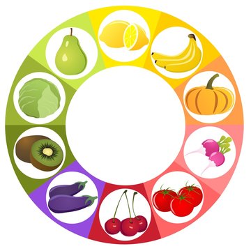 The food color wheel chart stock vector. Illustration of salad - 62166034