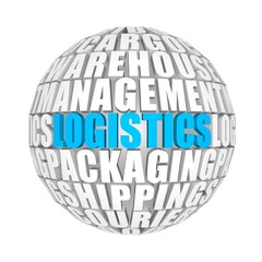 transport around the world