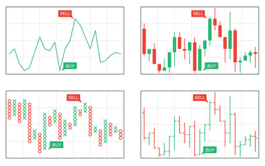 Line, bar, japanese candlesticks, point and figure charts