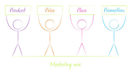 Four Ps in a successful marketing mix for any business