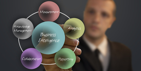 Business Inteligence