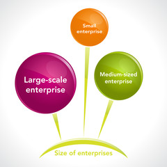 Size of enterprises.