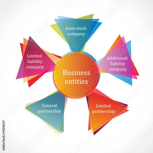 Business Entities Diagram Stock Image And Royalty Free Vector Files