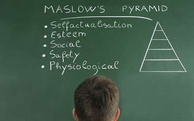 Hierarchy of Needs