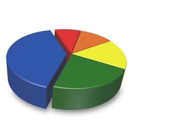 Empty 3D pi chart