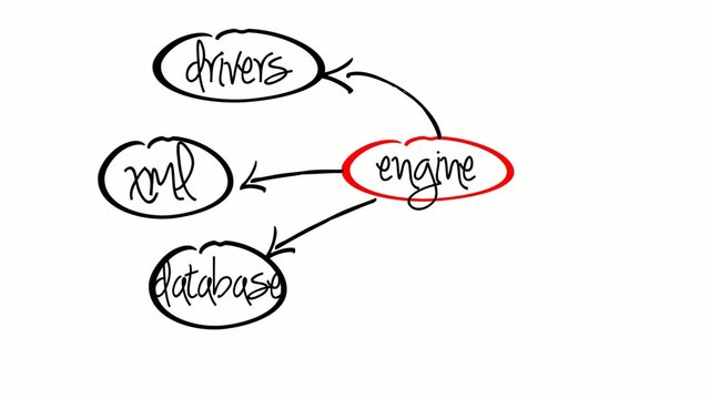Computer program flowchart drawing sketch animation video
