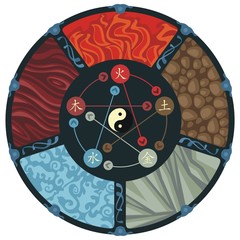 The Five Elements