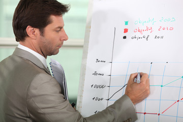 Man writing objectives on a whiteboard