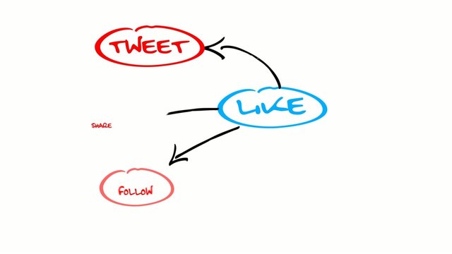 Social media network Like drawing diagram animation video