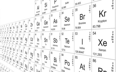 Obraz premium Periodic table perspective