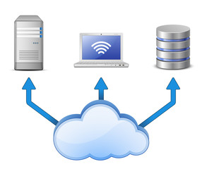 Sever, DB and laptop connected to cloud computing