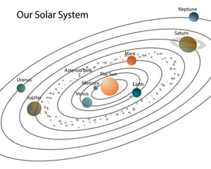 Our solar system/Solar system with planets and their names © okolaa