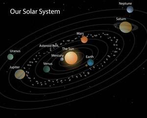 Our solar system © okolaa