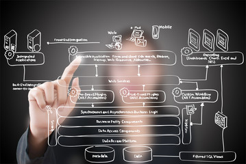 Business lady pushing web service diagram on the whiteboard.