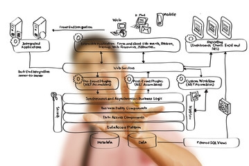 Businessman pushing web service diagram on the whiteboard.