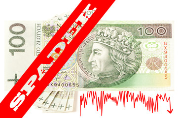 Paper money from poland decline in the value