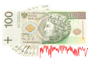 Paper money from poland to use in business