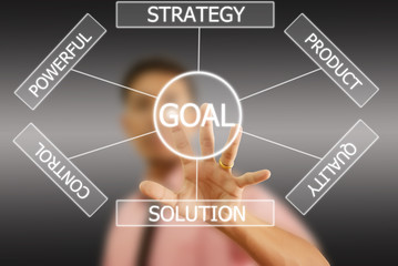 Businessman pushing plan to goal.