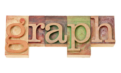 graph word in wood type