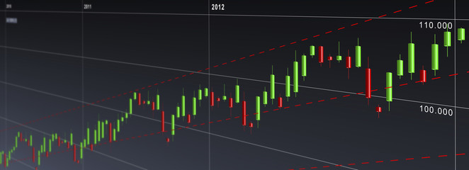Obraz premium Candlestick chart