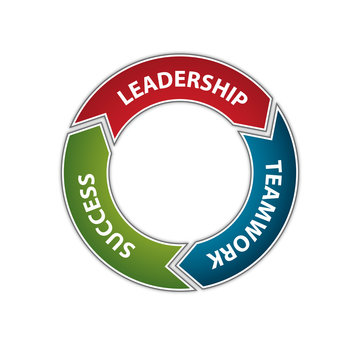 Leadership - Teamwork - Success