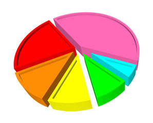 Obraz premium 3d pie graph with different colored segments