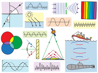 Physics - oscillations and waves phenomena