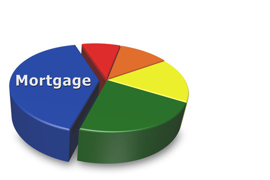 Costs of a mortgage