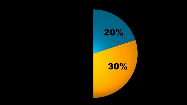 Colorful pie chart graph with percentages