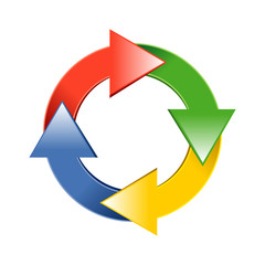 A vibrant circular process diagram featuring four interconnected arrows in red, blue, green, and yellow