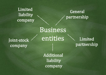 Diagram, showing Business entities diagram on chalkboard