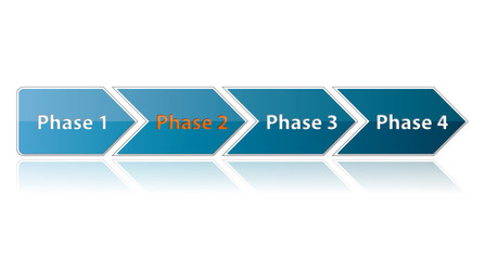 4 Phasen Prozesspfeil - Phase 2