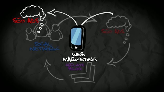 Web marketing mobile apps drawing animation