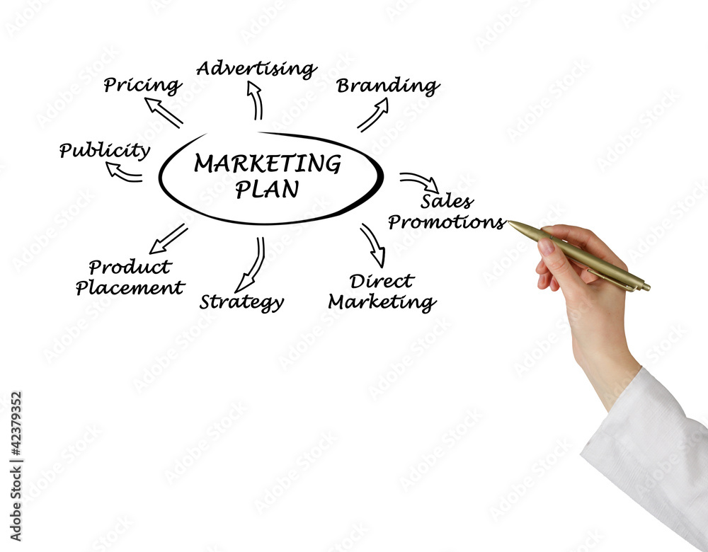 Canvas Prints diagram of innovation assessment