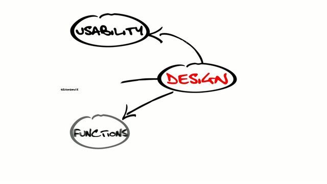 Design flowchart sketch usability black & white animation