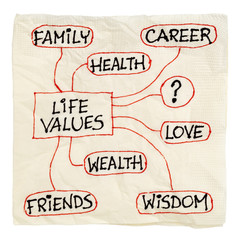 life value cncept on a napkin