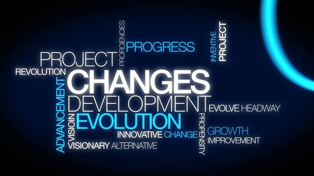Changes development evolution word tag cloud animation