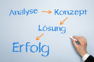 Analyse Konzept Lösung Erfolg