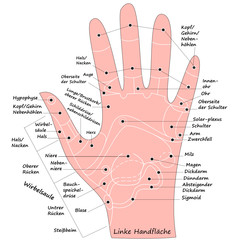 Handreflexzonen der Linken Hand