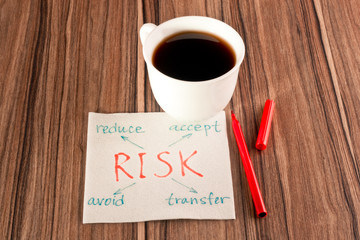 Risk on a napkin