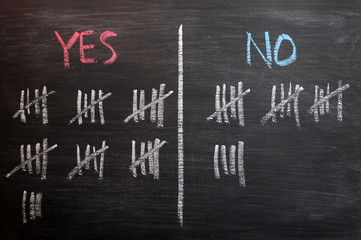 Obraz premium Counting Yes or No by tally on a blackboard