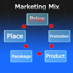 Marketing mix business