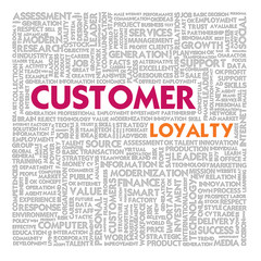 Business word cloud for business and human resource concept