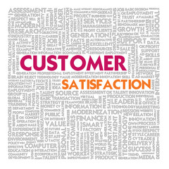 Business word cloud for business and human resource concept