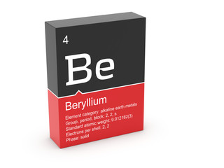 Beryllium from Mendeleev's periodic table