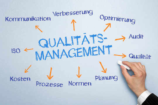 Qualit&auml;tsmanagement