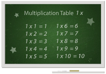 board with Multiplication table written with white chalk