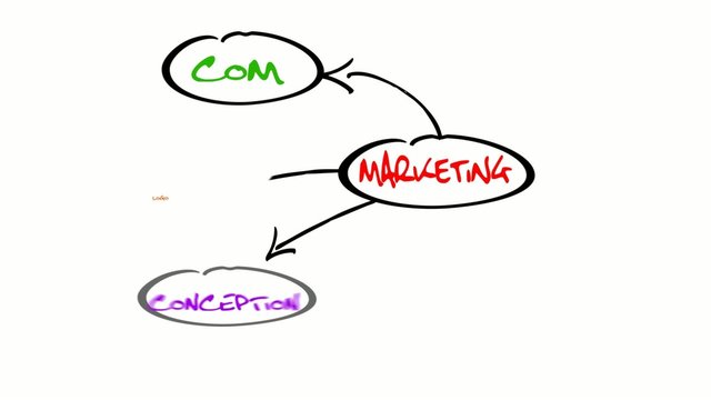 Marketing web print video communication animation sketch