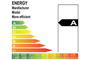 energy label