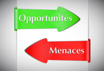 choix opportunités menaces